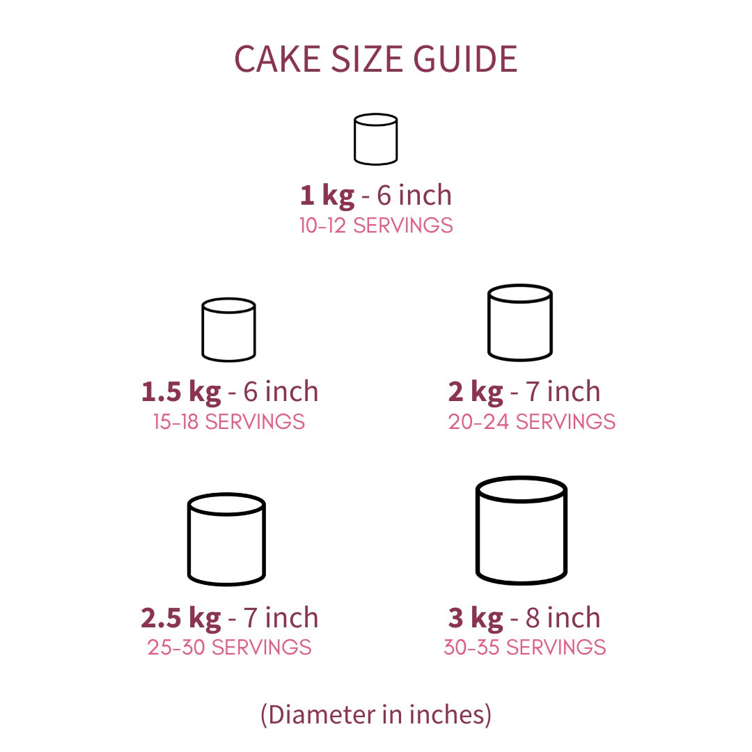 Cake Portions Guide — Favoured Cakes || Sidcup, Kent